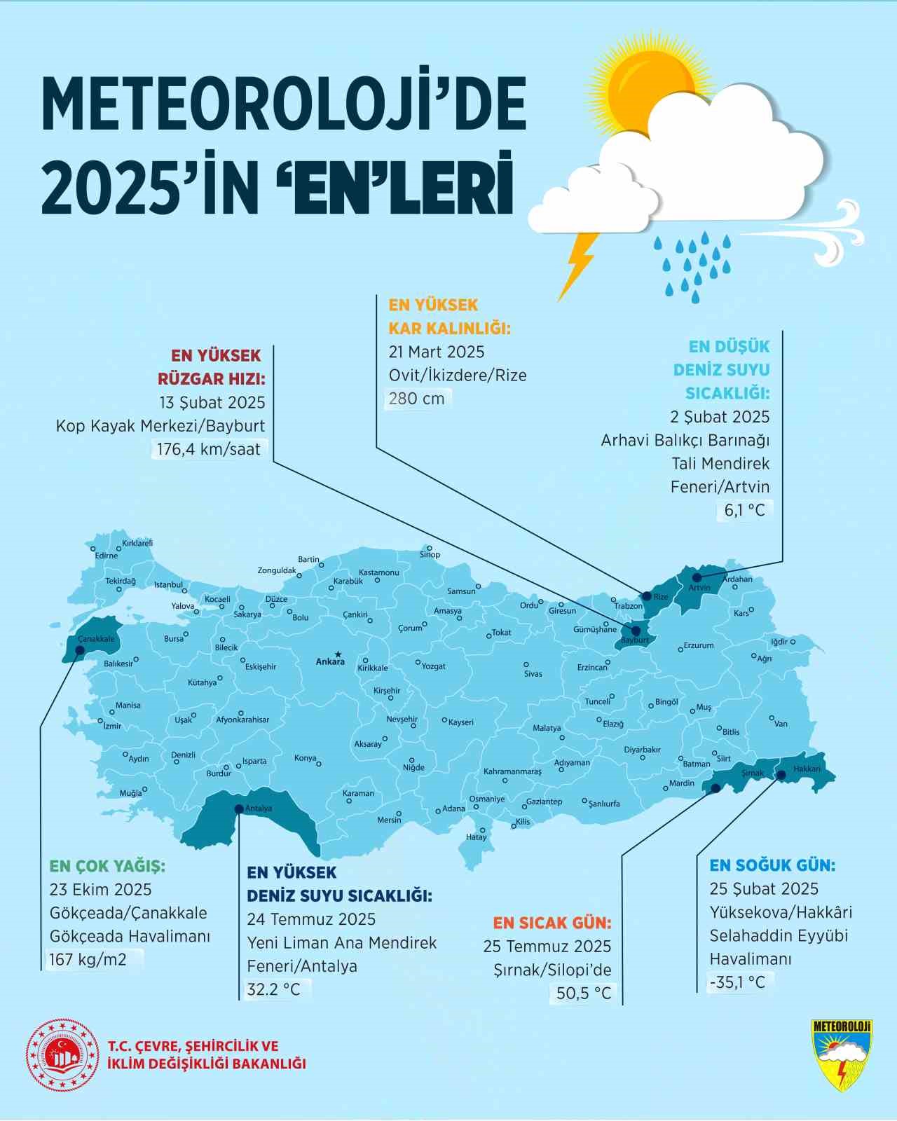 Meteoroloji’de 2025’in "en"leri: En sıcak Şırnak, en soğuk Hakkari oldu
