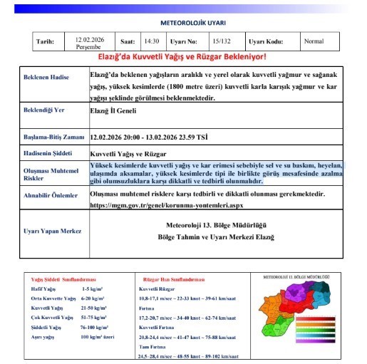 Meteorolojiden Elazığ’a kuvvetli yağış ve rüzgar uyarısı

