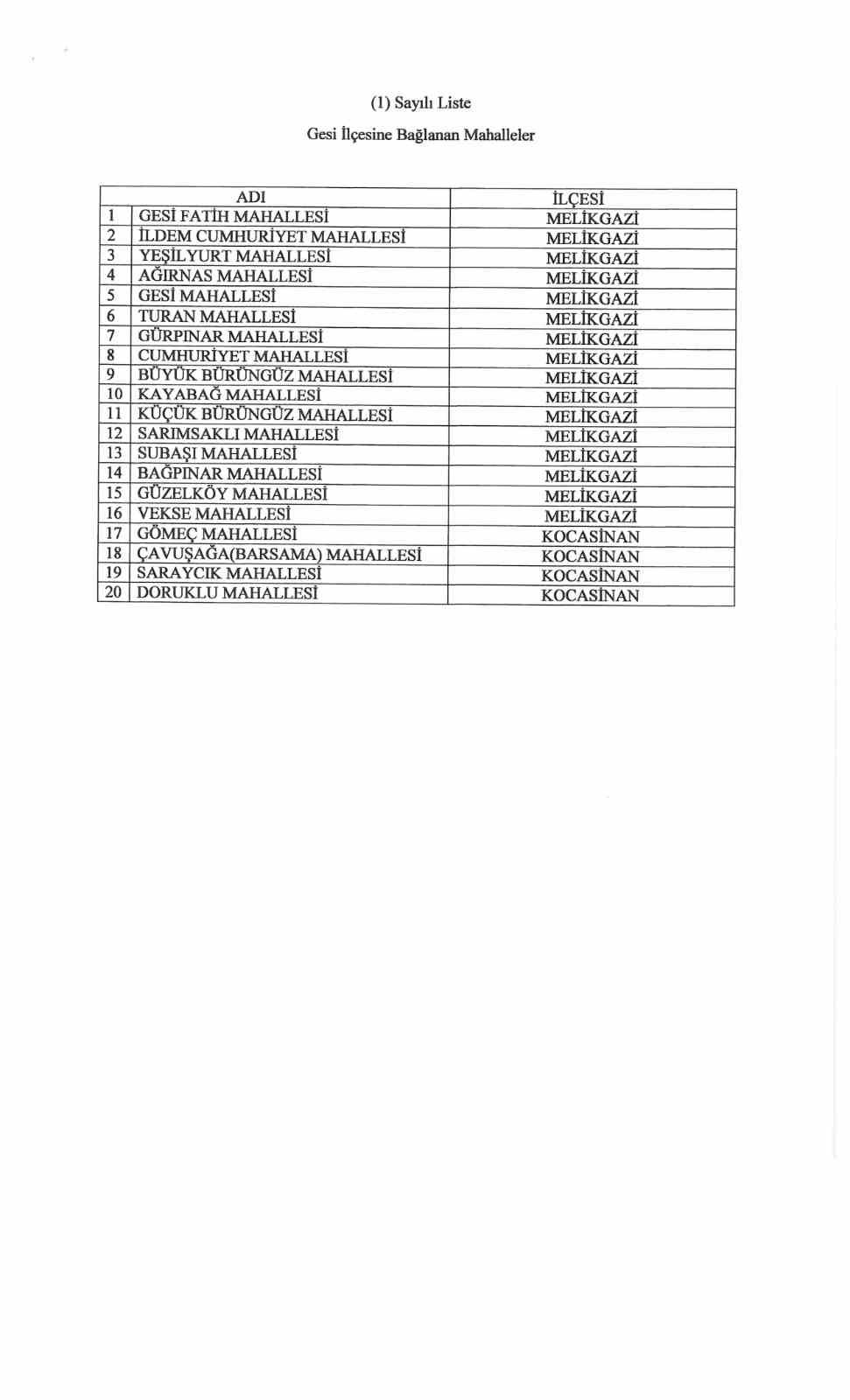MHP’den Gesi ve Erkilet hamlesi

