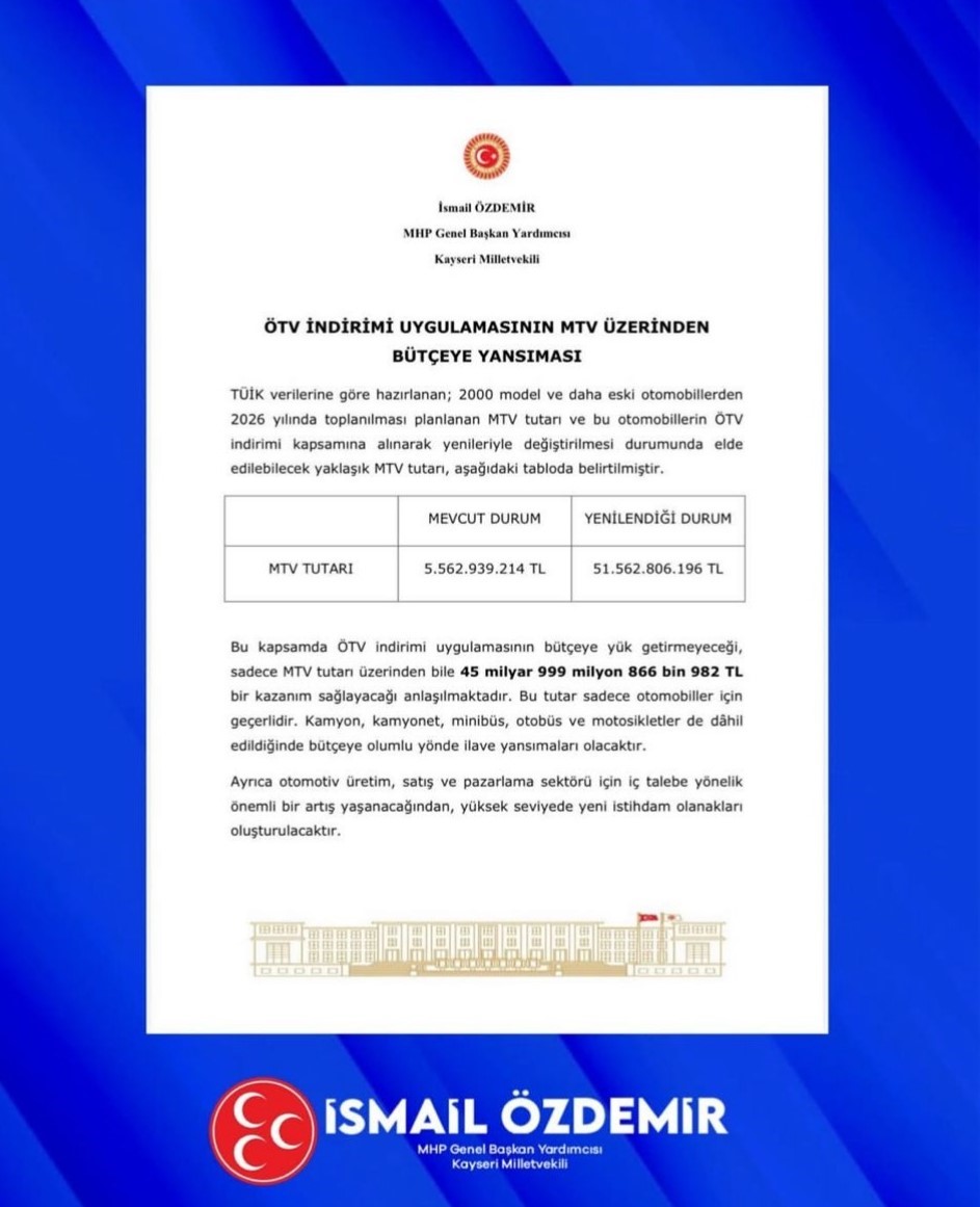 MHP’li Özdemir: "ÖTV teşviki ile ilgili çalışmalarımızı gayretle sürdürüyoruz"

