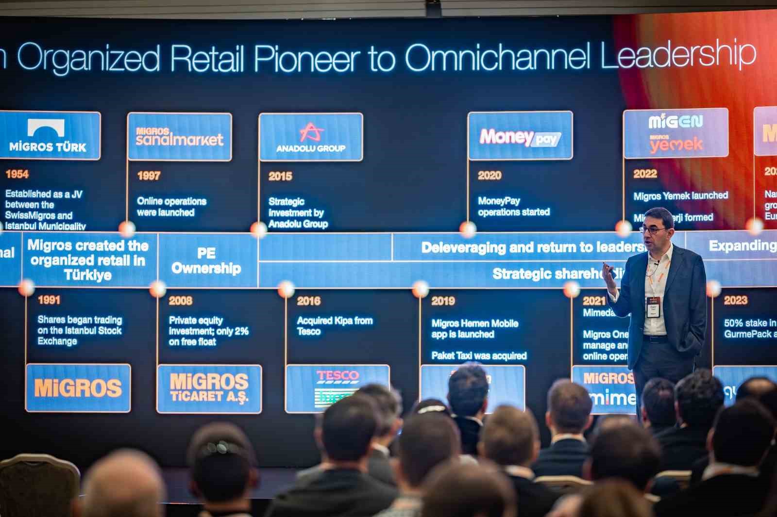 Migros gelecek vizyonunu Capital Markets Day 2026 etkinliğinde paylaştı
Migros gelecek vizyonunu Capital Markets Day 2026 etkinliğinde paylaştı