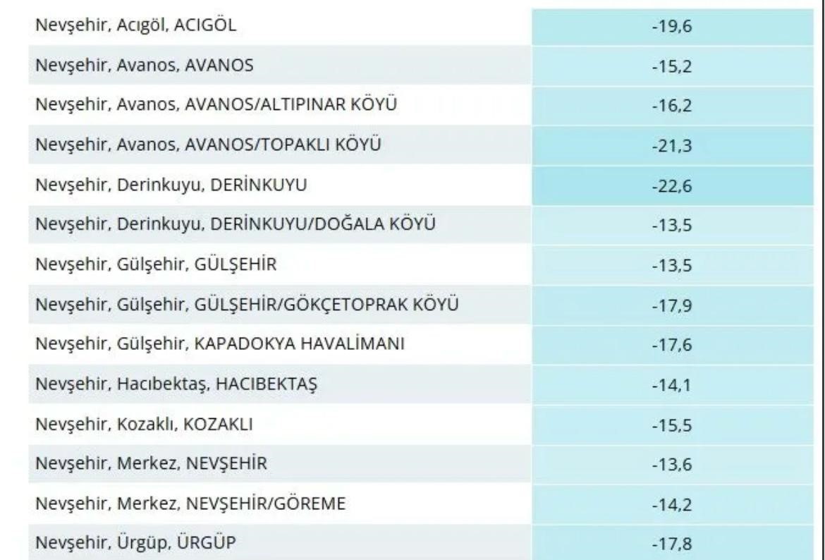 Nevşehir’de dondurucu gece: En soğuk ilçe Derinkuyu oldu
