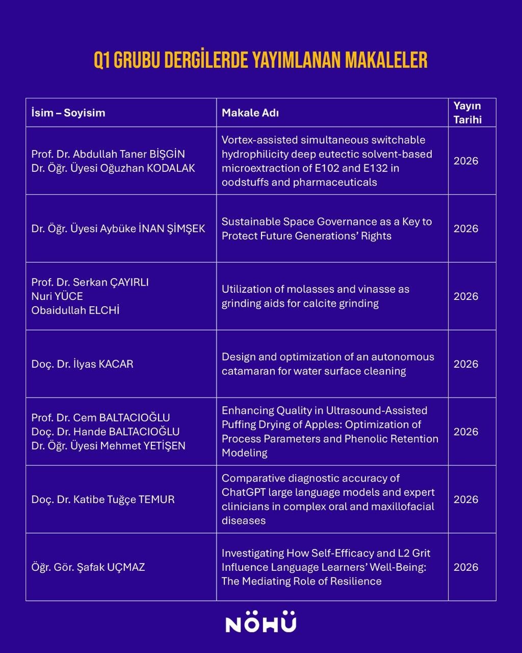 Niğde Ömer Halisdemir Üniversitesi akademisyenlerinden uluslararası yayın başarısı
