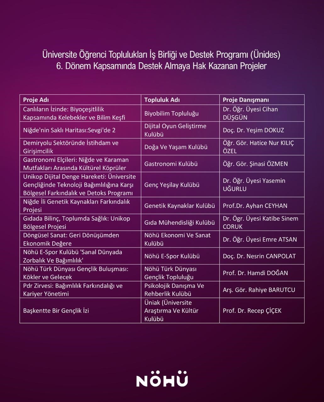 Niğde Ömer Halisdemir Üniversitesinde 12 öğrenci kulübüne ÜNİDES desteği
