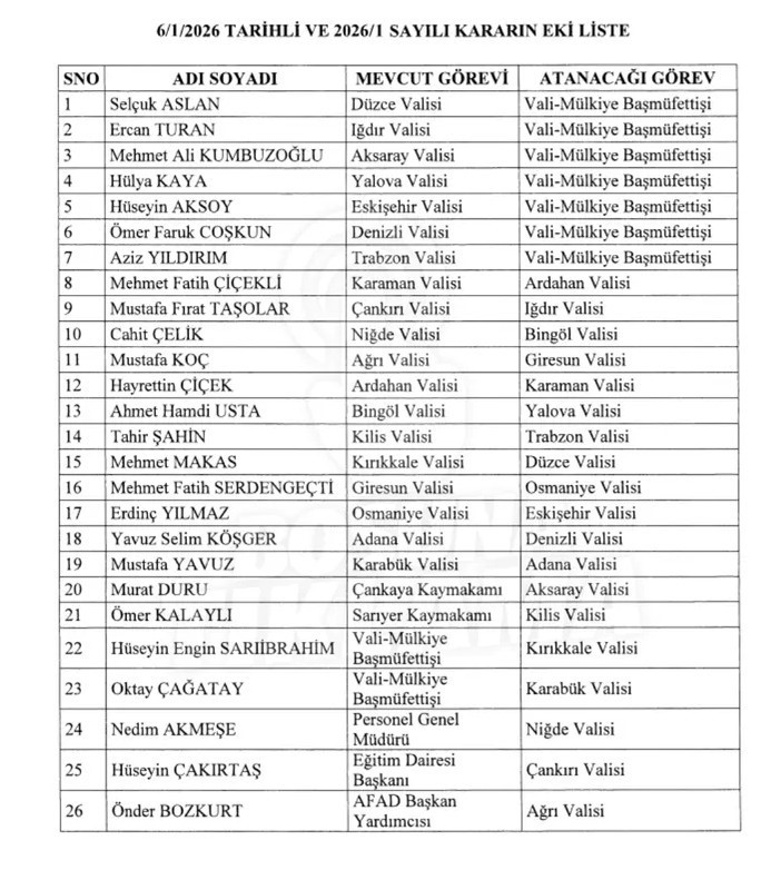 Niğde’nin yeni valisi Nedim Akmeşe oldu
