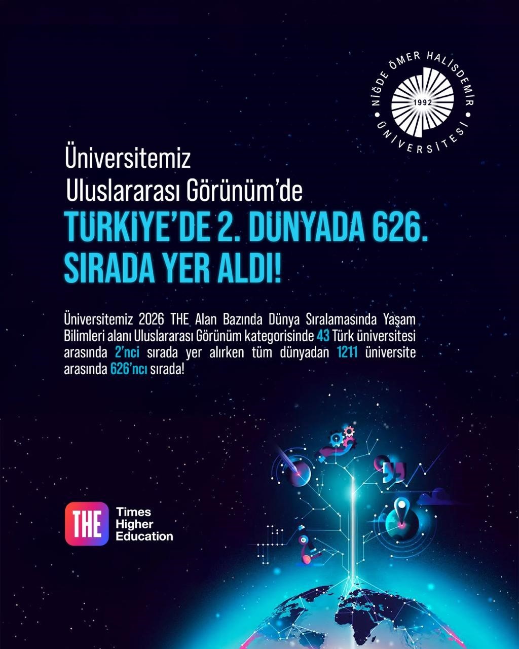 NÖHÜ Uluslararası Görünüm Kategorisi’nde Türkiye 2’ncisi oldu
NÖHÜ Uluslararası Görünüm Kategorisi’nde Türkiye 2’ncisi oldu