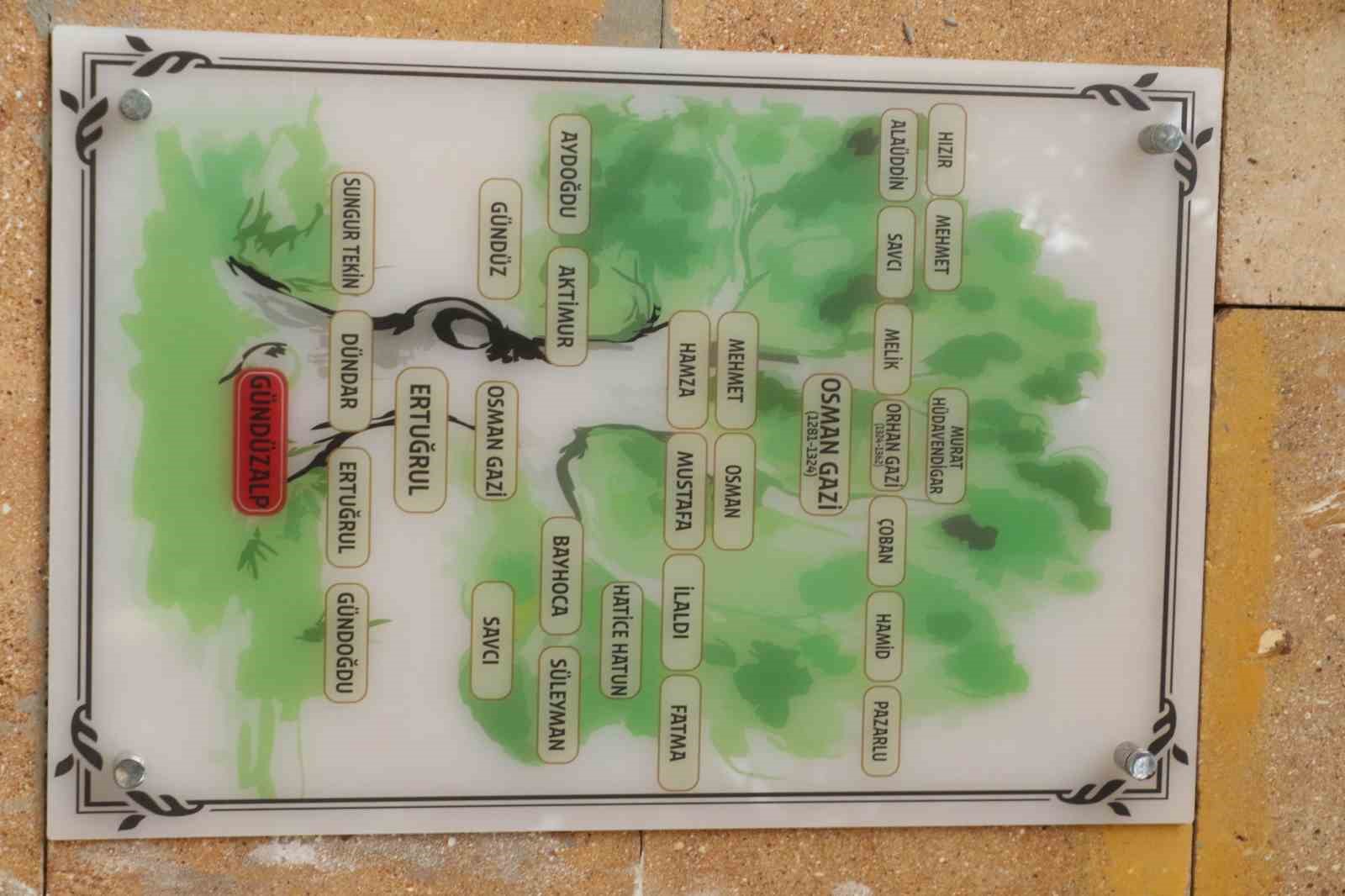 Osmanlı Devleti’nin temellerinin Ankara’da atıldığı iddiası
