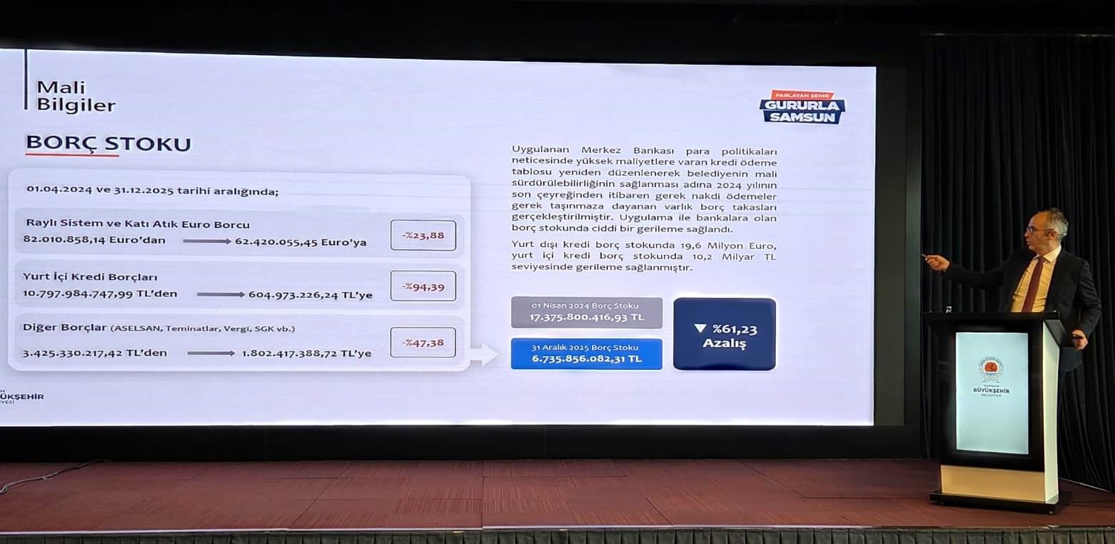 Perçin: "Borç stokumuz 17 milyardan 6,7 milyara düştü"
Perçin: "Borç stokumuz 17 milyardan 6,7 milyara düştü"