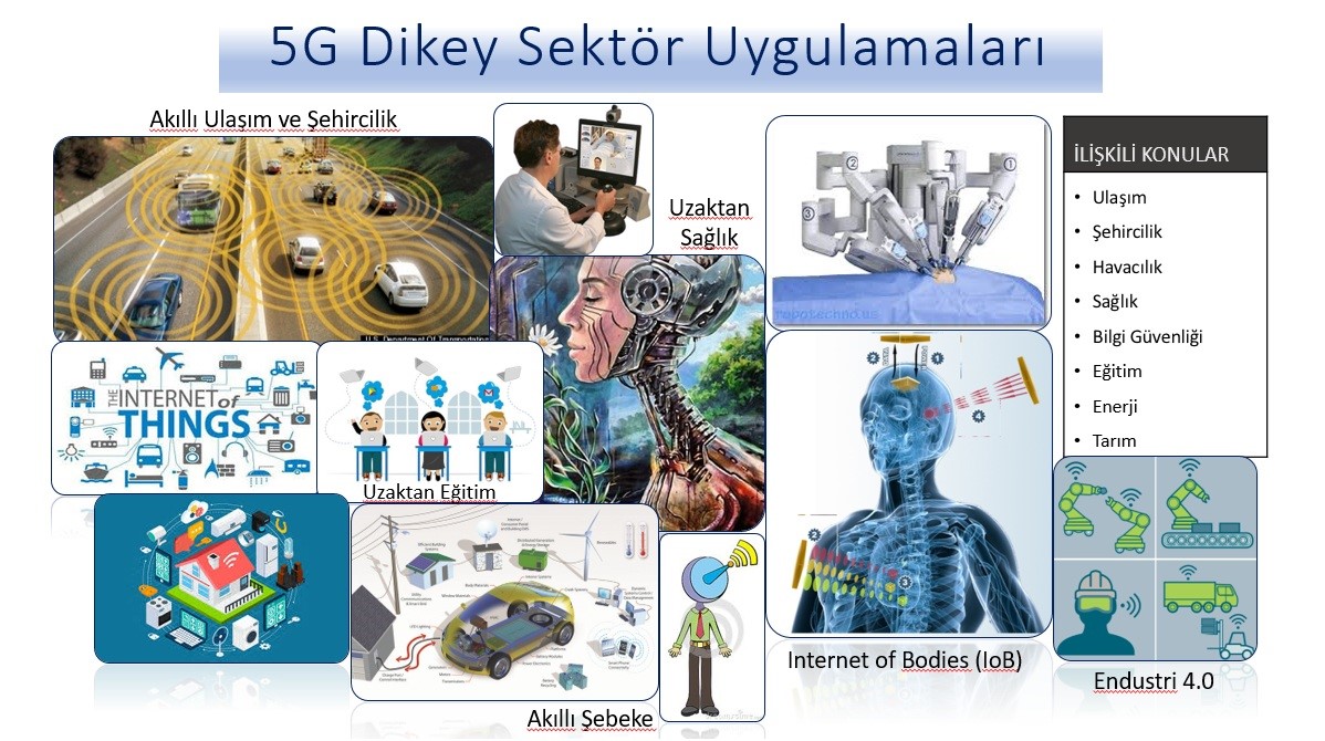 Prof. Dr. Hüseyin Arslan: "5G’nin sağlığa etkisi 4.5G’den farklı olmayacak, insanlarımız endişe etmesin"
