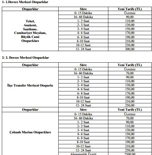 Samsun’da otopark ücretleri güncellendi
