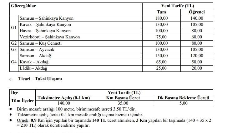 Samsun’da ticari taksi ve ilçe minibüsleri fiyat tarifesi belli oldu

