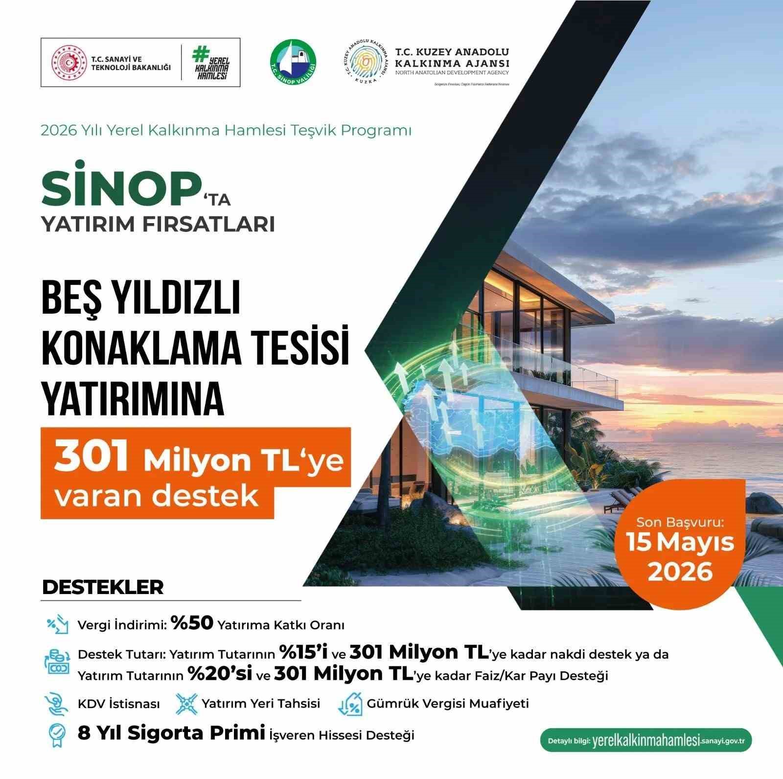 Sinop’ta turizm yatırımlarına dev destek
