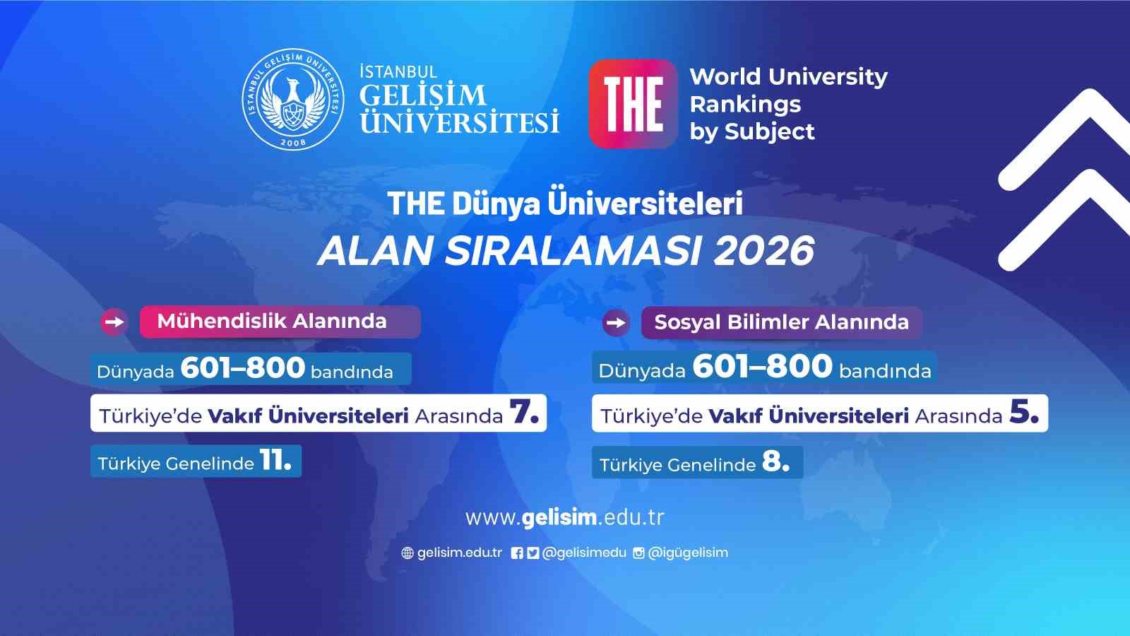 THE 2026 alan sıralamalarında küresel yükselişini sürdürdü: Mühendislik ve Sosyal Bilimlerde büyük başarı
