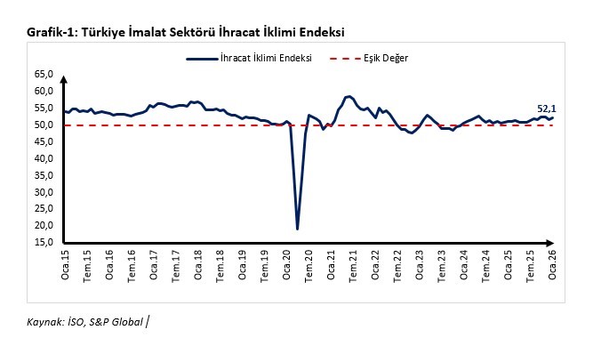 Ticaret Bakanı Bolat’tan ocak ayı ihracat iklim endeksi değerlendirmesi
