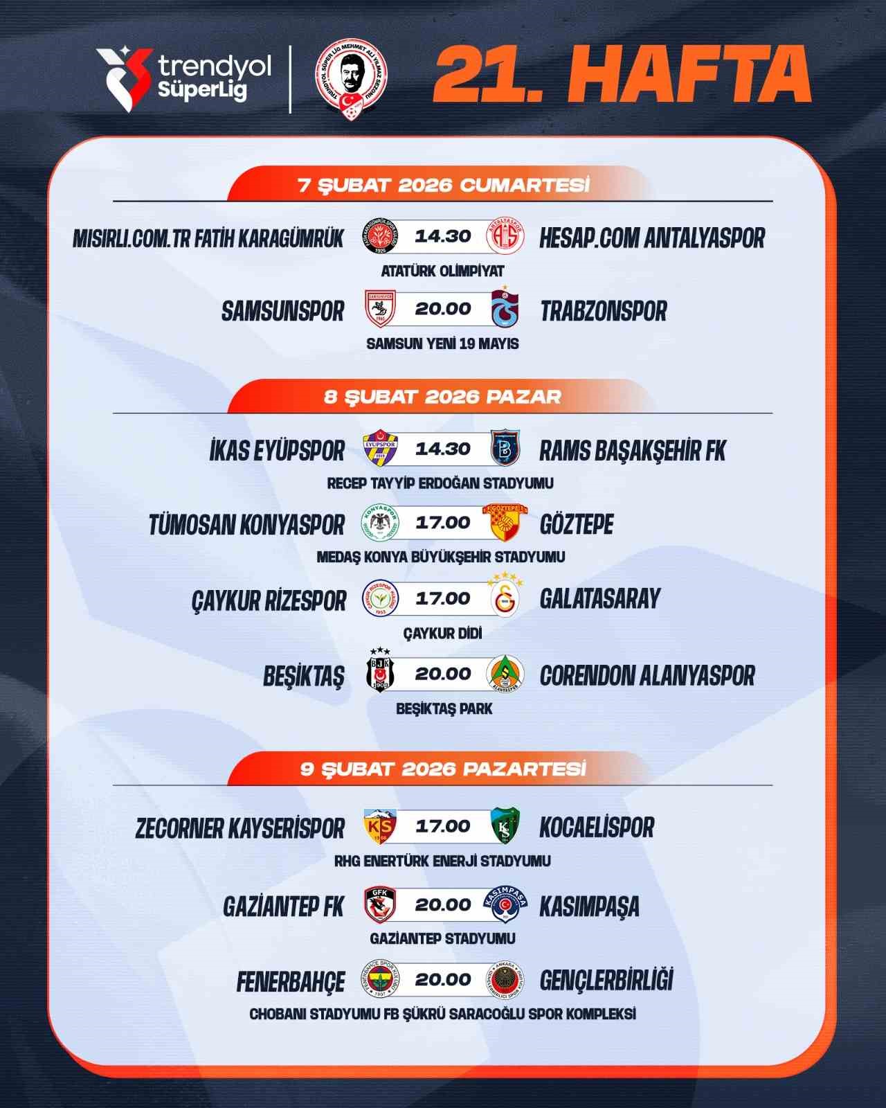 Trendyol Süper Lig’de 20-22. hafta programı açıklandı
