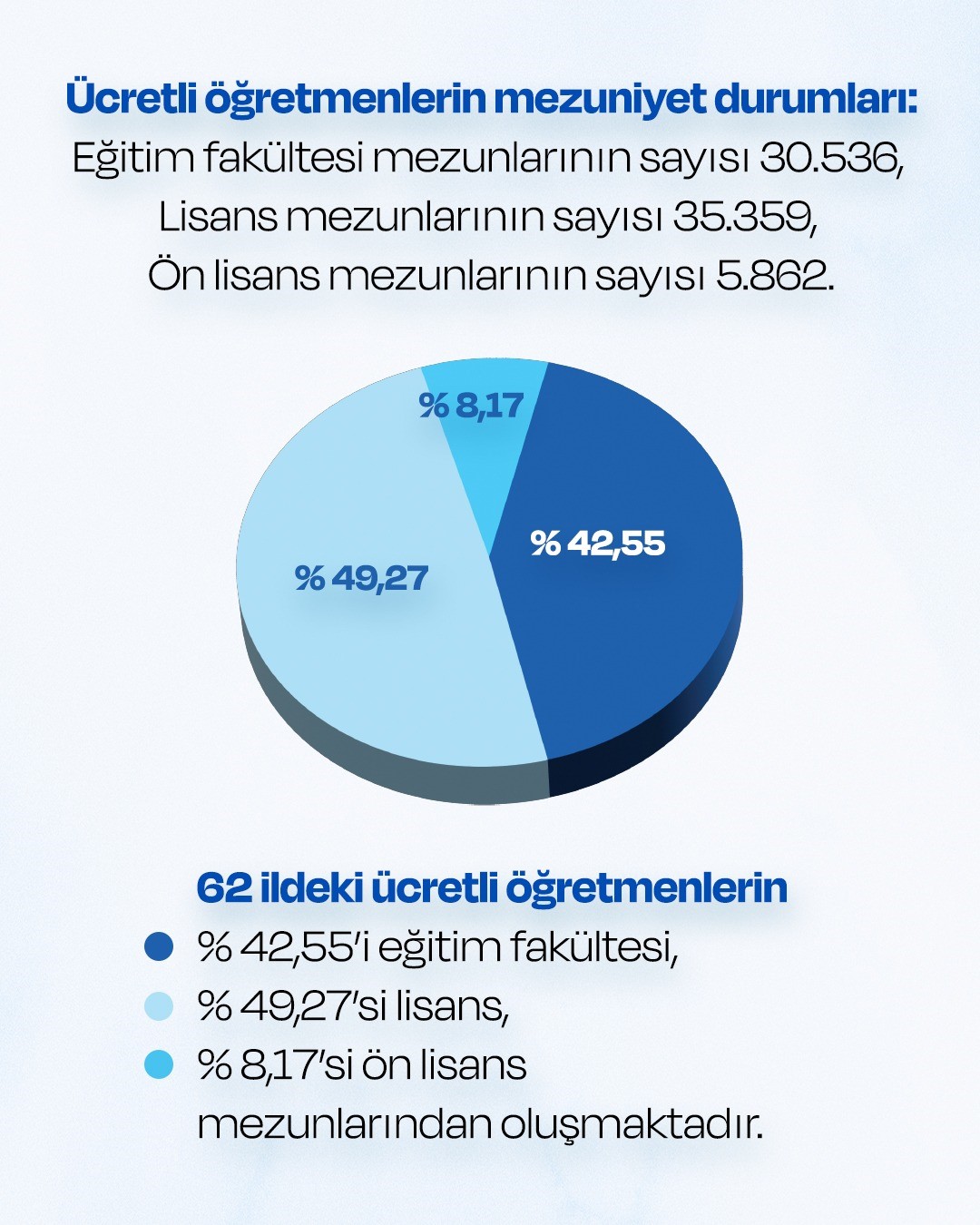 Türk Eğitim-Sen araştırdı: 62 ilde 71 bin 757 ücretli öğretmen sayısı ve 55 ilde 80 bin 449 öğretmen açığı

