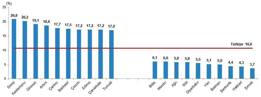 Türkiye yaşlanıyor, en yaşlı nüfus Sinop’ta
