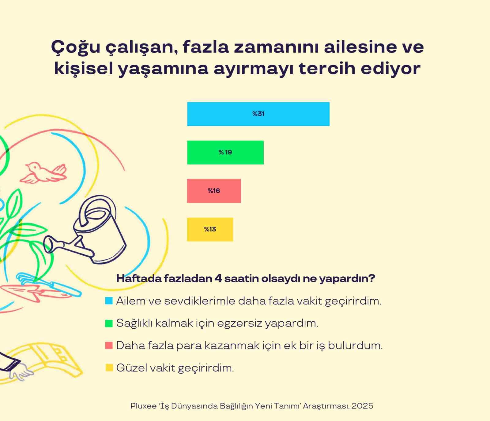 Türkiye’de çalışanların yüzde 84’ü çalıştığı kurumu seviyor
