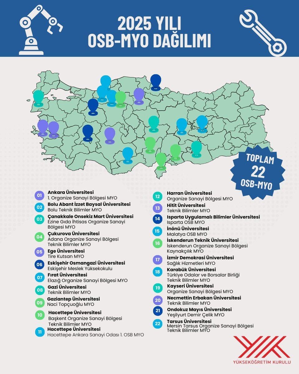 YÖK Başkanı Özvar: OSB-MYO modeli 21 üniversitede 22 MYO’ya ulaştı
