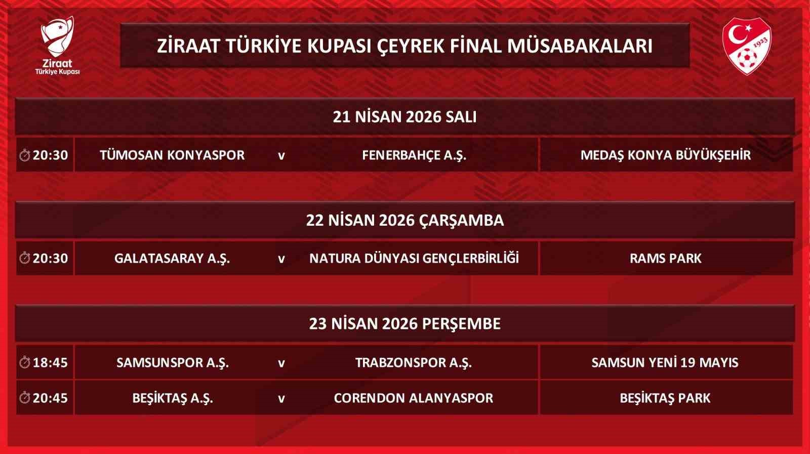 Ziraat Türkiye Kupası’nda çeyrek final programı belli oldu
