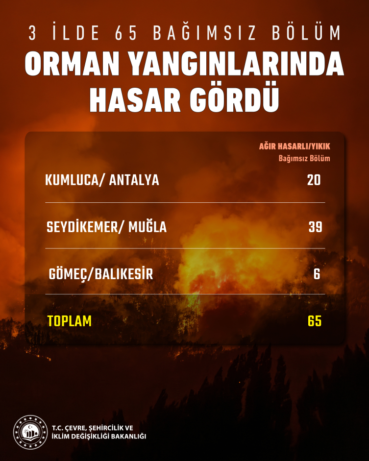 Bakan Kurum Yangınların Hasar Bilançosunu Açıkladı Bakan Kurum Yangınların Hasar Bilançosunu Açıkladı