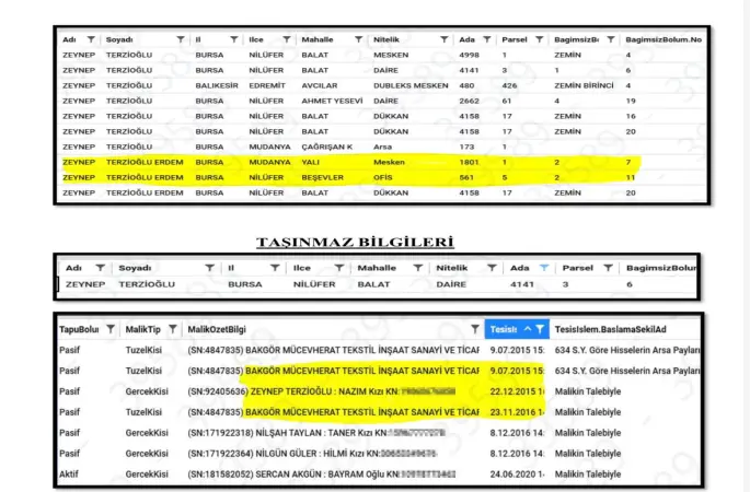 Eski Nilüfer Belediye Başkanı Erdem’in rüşvetten aldığı taşınmazları sevgilisinin üzerine yaptığı iddia edildi
