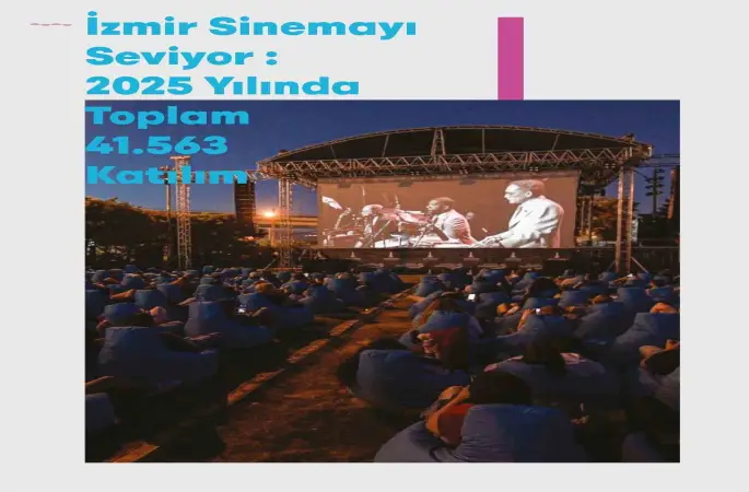 İzmir’in kültür-sanat faaliyetleri
