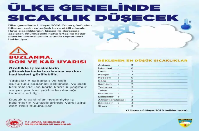 Meteoroloji duyurdu: Ülke genelinde hava sıcaklıkları düşecek
