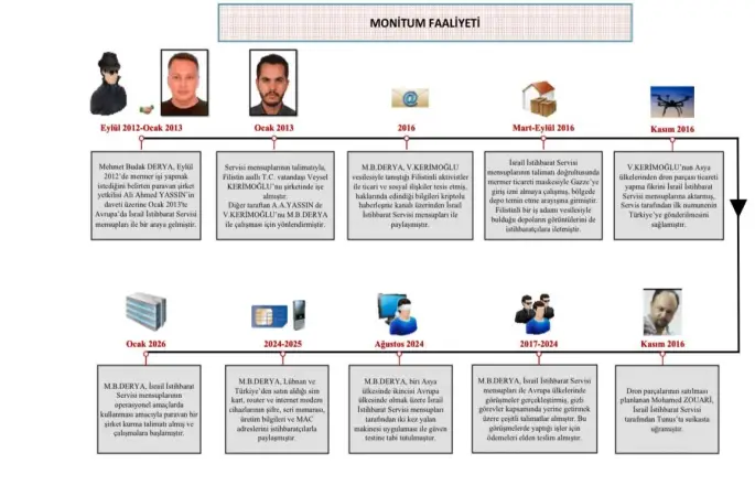 MİT’ten Mossad casusuna operasyon

