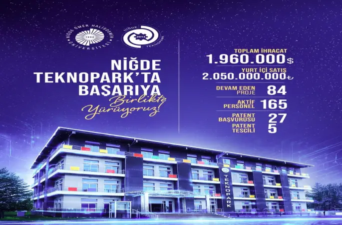 Niğde Teknopark, ekonomiye, istihdama ve teknoloji üretimine katkısını artırıyor
