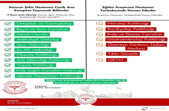 Samsun Şehir Hastanesi’ne yeni birimler taşınıyor
