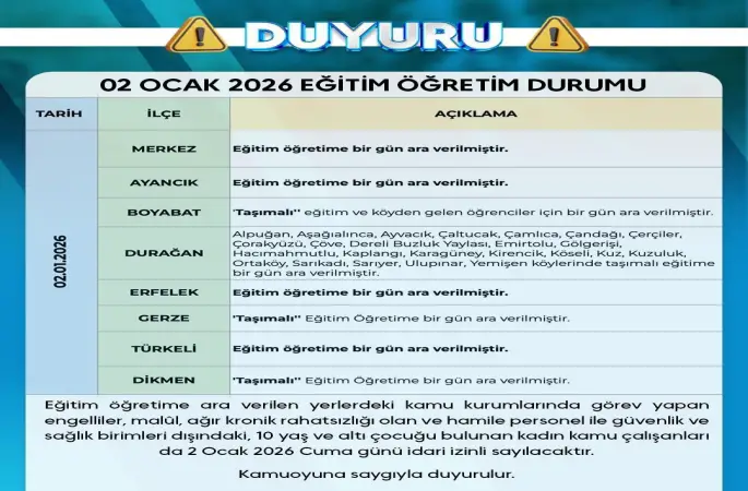 Sinop’ta eğitime 1 gün ara
