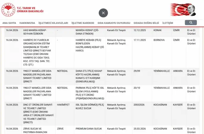 Taklit ve tağşiş listesi güncellendi, uygunsuzluk tespiti yapılan ürünler ilan edildi
