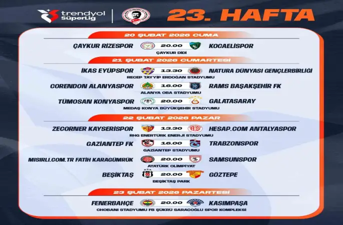 Trendyol Süper Lig’de 23. hafta programı açıklandı
