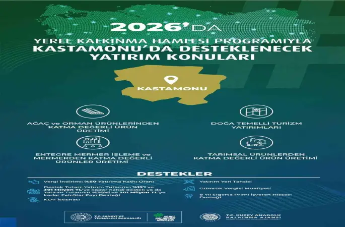 Yerel Kalkınma Hamlesi Teşvik Programıyla 3 ilin yerel potansiyeli ortaya çıkartılacak
